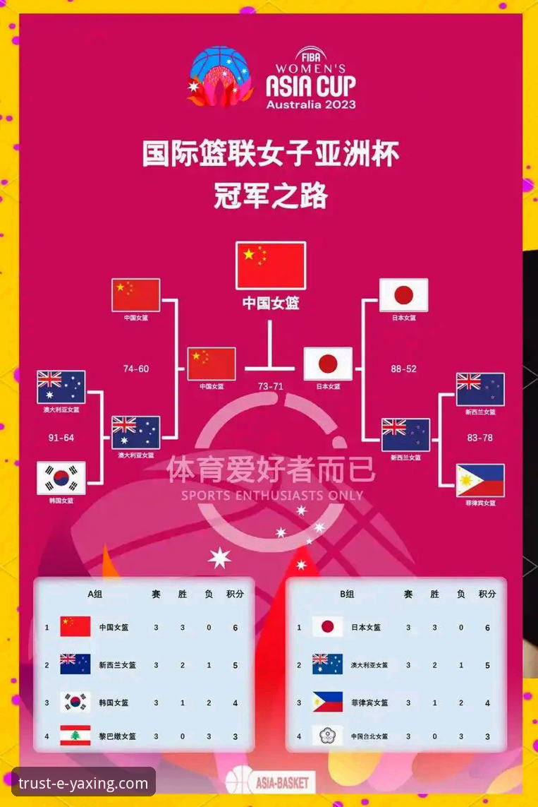 中国女篮战术变阵与阵容深度全面解析：一场胜利背后的创新探索